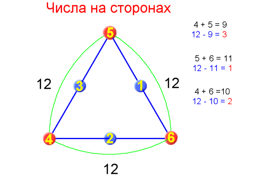 Расставь числа в треугольнике