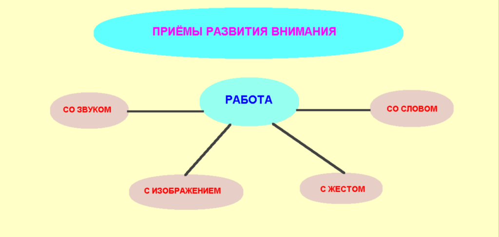 Приёмы развития внимания