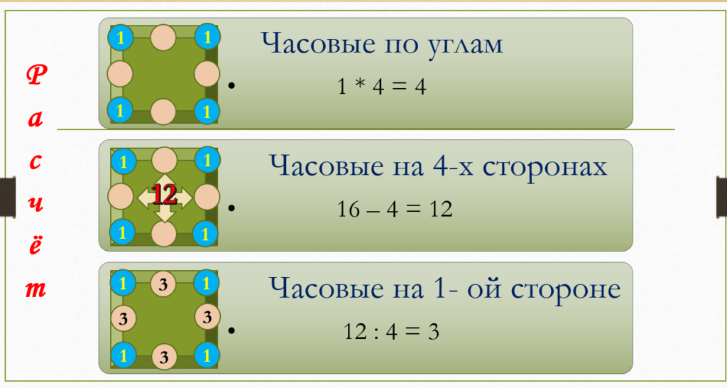 Расставить часовых