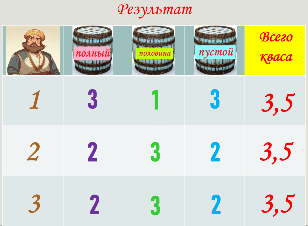 Три купца хотят поделить
