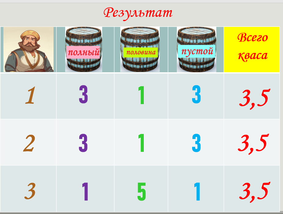 Три купца хотят поделить