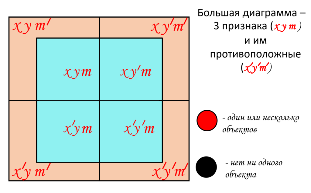 Игра на логику для детей: знакомство с суждениями.