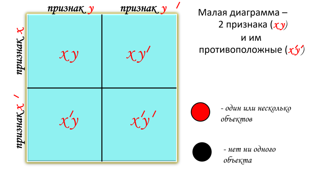 Игра на логику для детей: знакомство с суждениями.