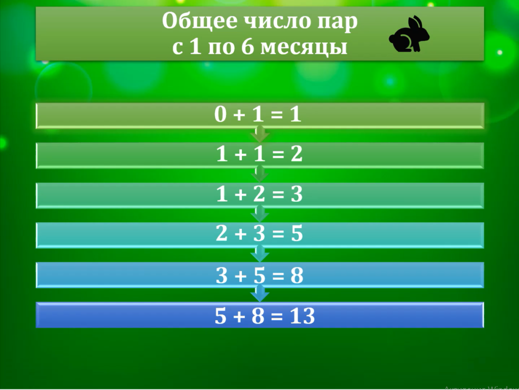 Числовая последовательность Фибоначчи