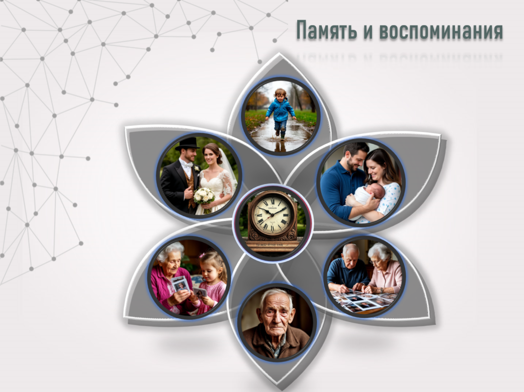 Память и воспоминания