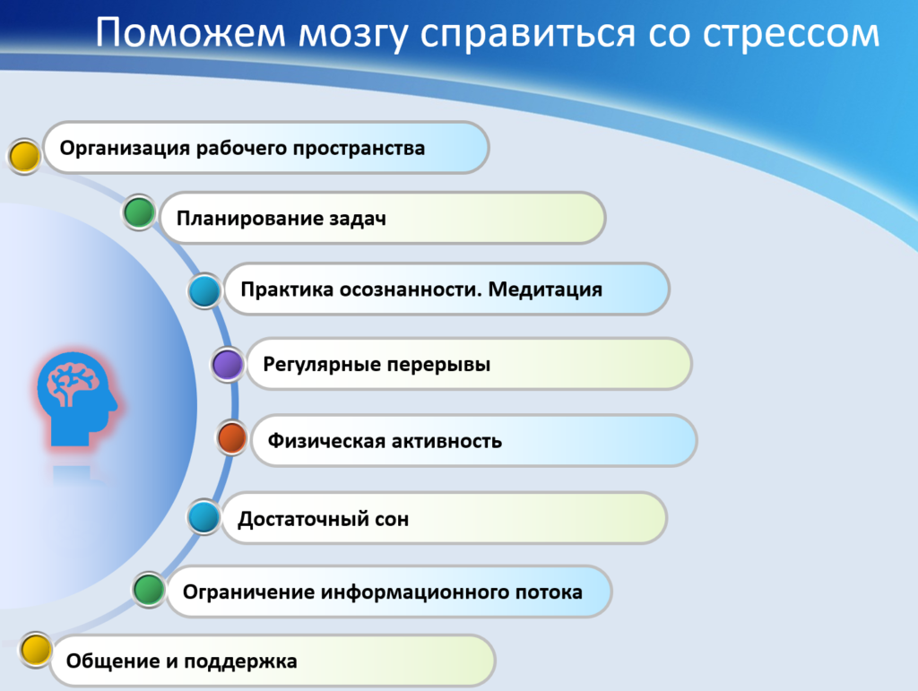 Мозг и стресс