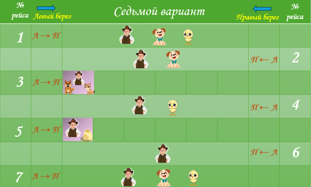 Переправа через реку на лодке