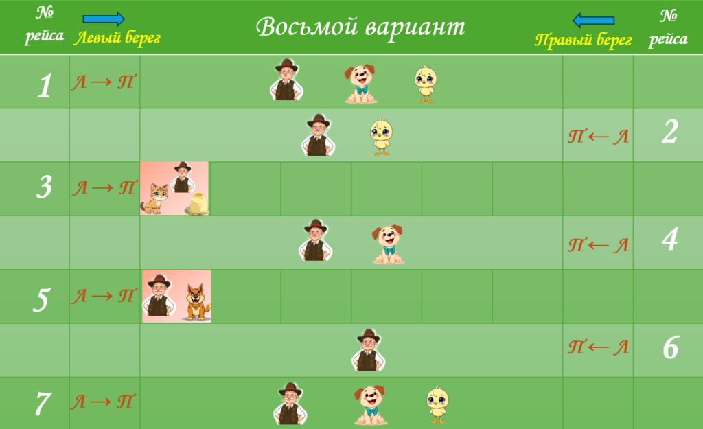 Переправа через реку на лодке