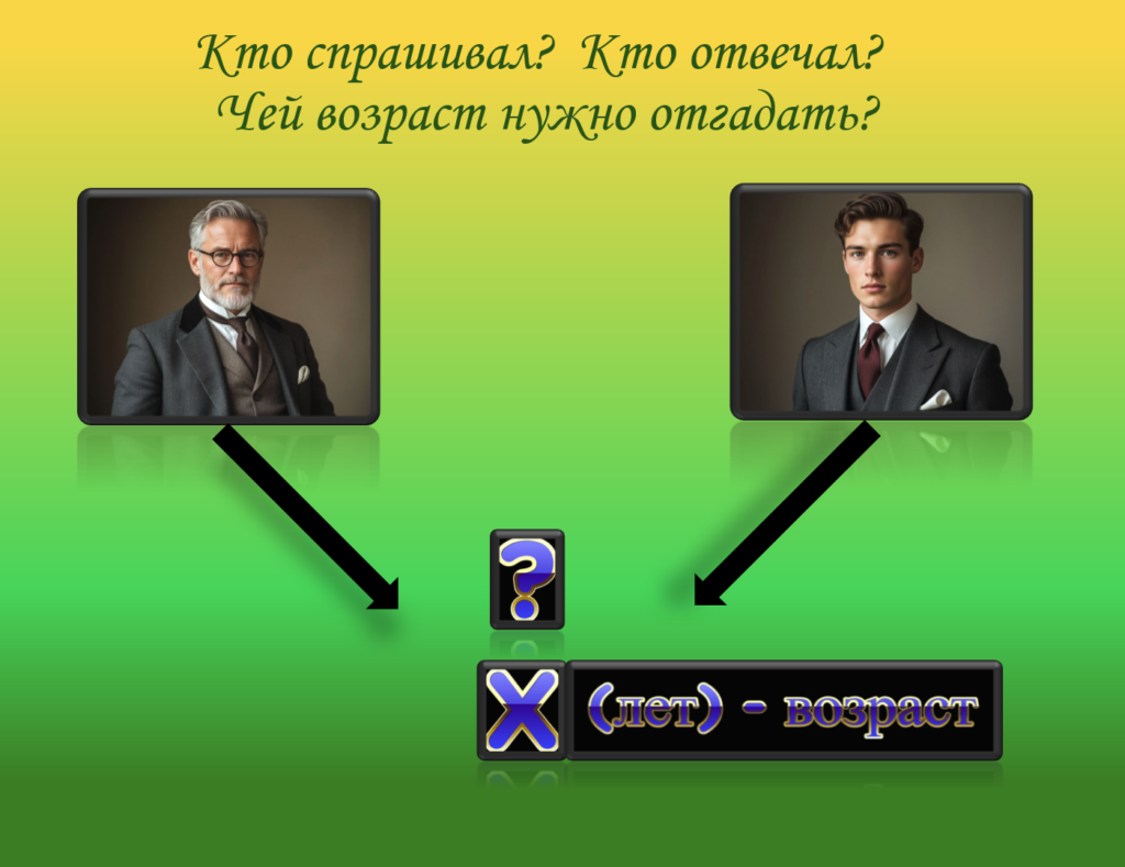 Задача про возраст