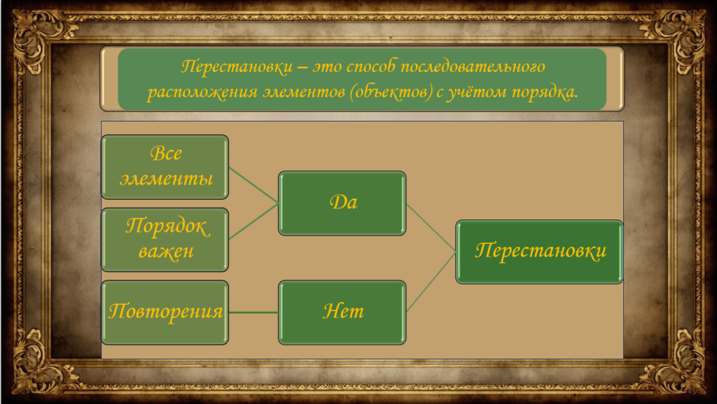 Цепочка: перестановки